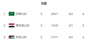 【龙八国际】B组末轮大乱斗！晋级形势三度反转：伊拉克中场染红&沙特起死回生