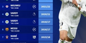 【龙八国际】本世纪9人对阵曼城戴帽：梅西、姆巴佩、欧文在列，瓦尔迪2次