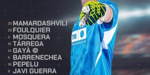 <?php the_title(); ?>