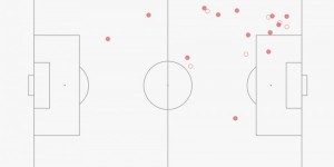 【龙八国际】多库本场19次尝试过人13次成功，均创造本赛季英超的纪录