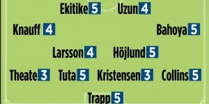 【龙八国际】图片报评分：穆西亚拉、萨内、伊藤洋辉、戴尔2分并列最佳