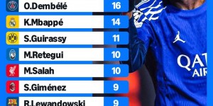 【龙八国际】2025年五大联赛射手榜：登贝莱16球领跑，姆巴佩14球第二