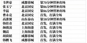 【龙八国际】李璇：国足1月集训名单中13人中超首轮未出场，隐隐担忧3月战役