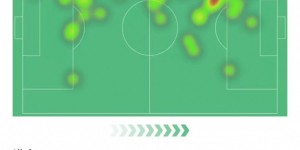 【龙八国际】库库雷利亚本场数据：1球+6抢断0被过 9对抗8成功 获评8.4分