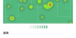 【龙八国际】战神！恩佐数据：7次关键传球，5次对抗全成功，评分9.0全场最高