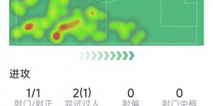 【龙八国际】德里赫特本场数据：1粒进球，2解围，2抢断，3次成功对抗