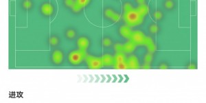 【龙八国际】全场最佳！索博数据：3射1正1进球，2次关键传球，5抢断，评分8.3