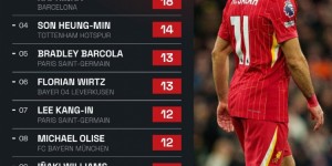 <?php the_title(); ?>