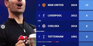 【龙八国际】本届BIG6仅剩曼市双雄！足总杯历史夺冠榜：阿森纳14次、曼联13次