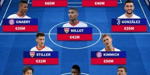 <?php the_title(); ?>