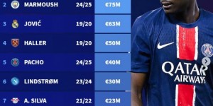 <?php the_title(); ?>