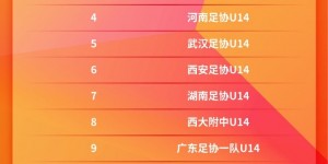 【龙八国际】2025中青赛男子U14组圆满落幕，1-16强最终排名出炉