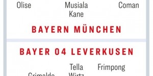 【龙八国际】踢球者预测拜仁vs药厂首发：磁鸡搭档后腰，希克&博尼法斯替补