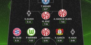 <?php the_title(); ?>