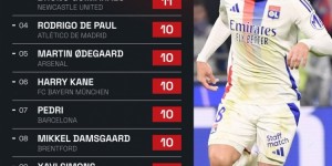 【龙八国际】五大联赛精准直塞榜：维尔茨并列居首，厄德高、凯恩、佩德里在列