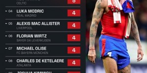 <?php the_title(); ?>