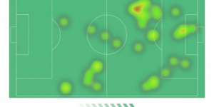 <?php the_title(); ?>