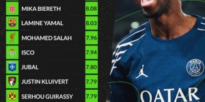 【龙八国际】五大联赛近期状态榜：登贝莱压比雷斯领跑，亚马尔、萨拉赫在列