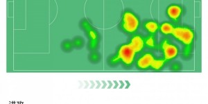 <?php the_title(); ?>