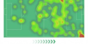 【龙八国际】恰20本场6射2正进1球+6关键传球 15传中6成功 获评9.5分全场最高