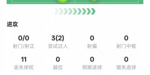 【龙八国际】贝林厄姆本场数据：12次地面对抗成功2过人成功6抢断，评分7.0