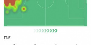 【龙八国际】来之能战！卢宁本场数据：5扑救+8长传5成功，获评7.7分