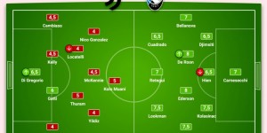 【龙八国际】0-4！米体尤文评分：混乱稚嫩之师 莫塔被加斯佩里尼上了节大师课