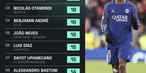 <?php the_title(); ?>