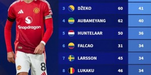 <?php the_title(); ?>