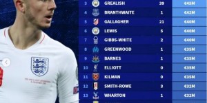 <?php the_title(); ?>