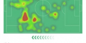 【龙八国际】姆巴佩本场3射2正进2球 2关键传球+3造犯规 获评8.9分全场最高