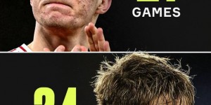 【龙八国际】双双进球，加纳乔&霍伊伦分别终结自己20+场进球荒