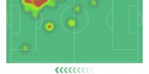 <?php the_title(); ?>