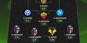 【龙八国际】WhoScored意甲第29轮最佳阵：劳塔罗、普利西奇、阿切尔比在列