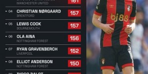 <?php the_title(); ?>