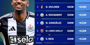 <?php the_title(); ?>