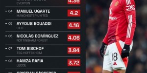 <?php the_title(); ?>