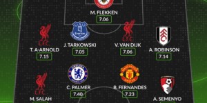 <?php the_title(); ?>