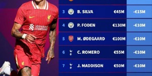 <?php the_title(); ?>