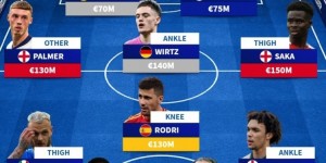 <?php the_title(); ?>