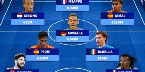 <?php the_title(); ?>