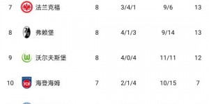 【龙八国际】德甲变天？勒沃库森不败领跑、斯图加特第二，谁能阻止拜仁12连冠