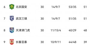 【龙八国际】又一年过去..你给今年的中超打几分？给主队本赛季的表现打几分？
