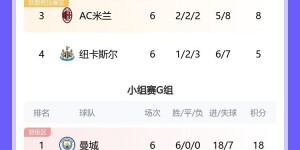 【龙八国际】将防守❌进攻✅进行到底！我竞欧冠小组赛打进17球，32队排第2！