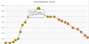 【龙八国际】回炉重造❓桑乔身价暴跌1亿！曼联8500万欧购入，400万欧租回多特