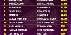 <?php the_title(); ?>