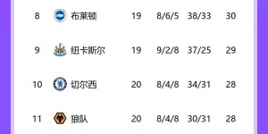 【龙八国际】剧情会重演吗？曼城距榜首2分，过去3赛季蓝月均有12连胜+