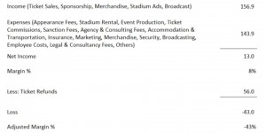 【龙八国际】梅西中国香港行未出场，主办方最终为观众退款50%