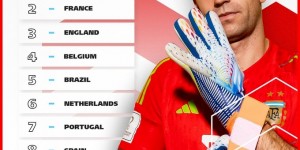 【龙八国际】2024年FIFA首期世界排名：阿根廷、法国、英格兰前三，中国第88