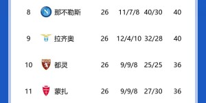 【龙八国际】过于抽象?萨索洛近13轮仅1胜进降级区，但本赛季击败国米尤文